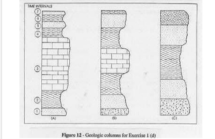Solved TIME NTERVALS Figure 12 - Geologie columns for | Chegg.com
