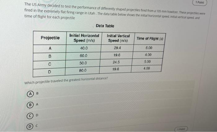 Solved 1 Point The US Army decided to test the performance | Chegg.com