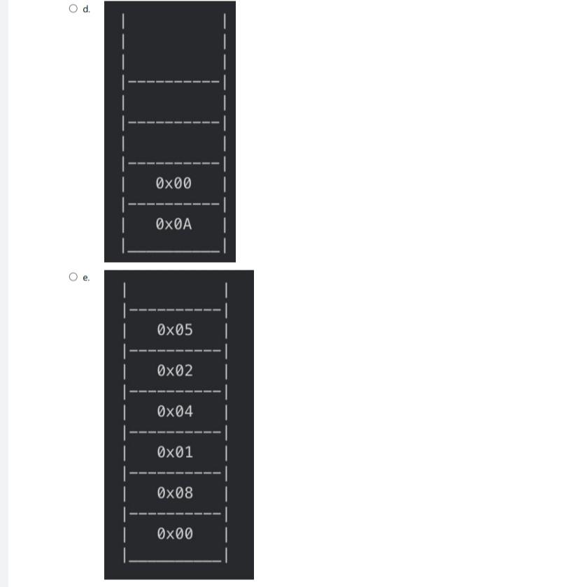 Solved What is the contents of the stack after executing the | Chegg.com