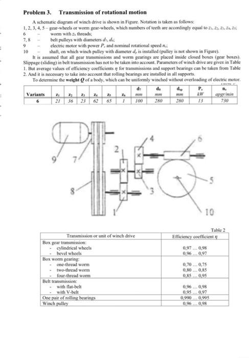 Solved Problem 3. Transmission of rotational motion A | Chegg.com