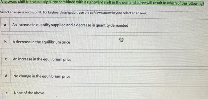 Solved Aleftward shift in the supply curve combined with a | Chegg.com