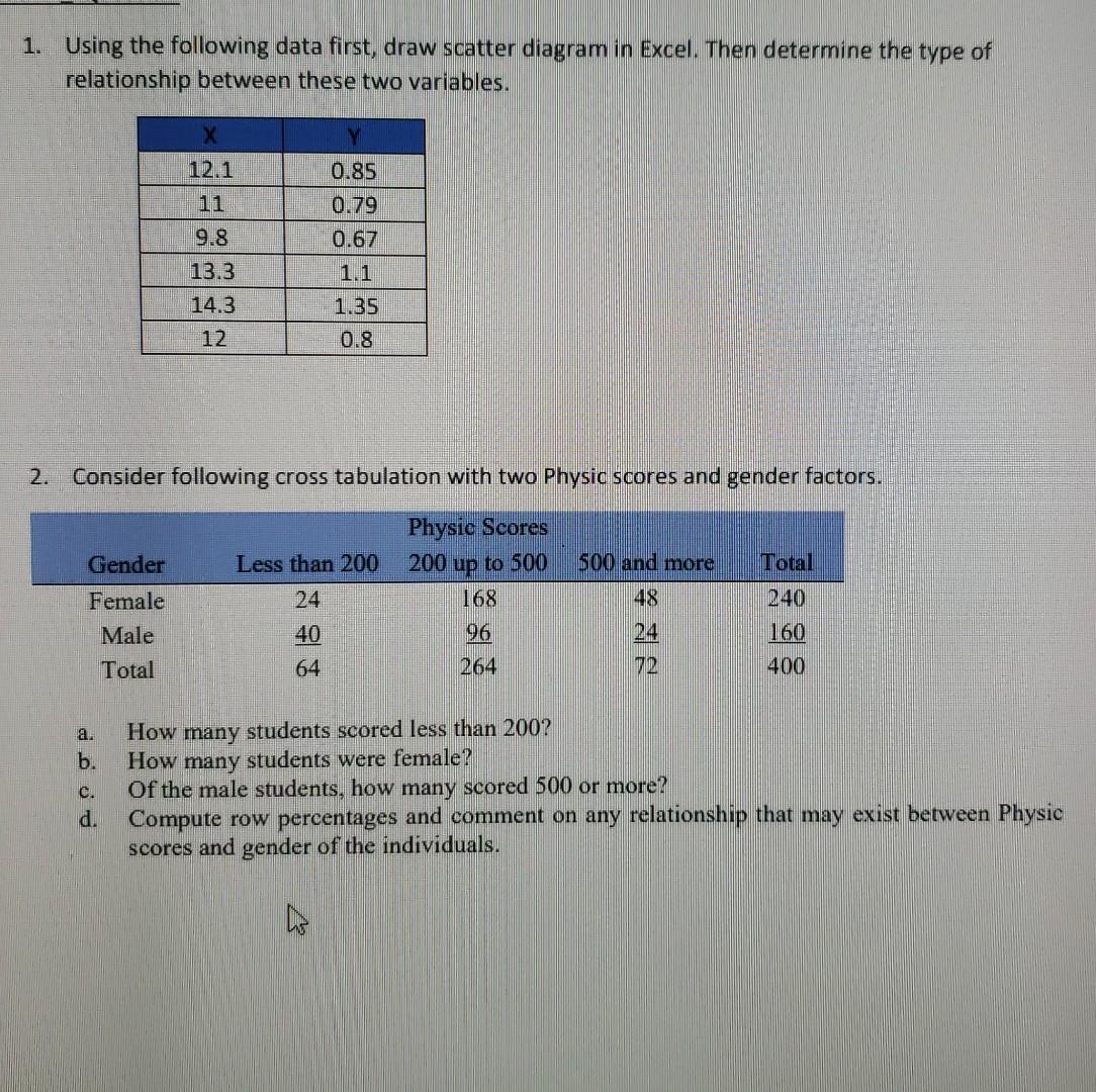 Solved 1. Using the following data first, draw scatter | Chegg.com