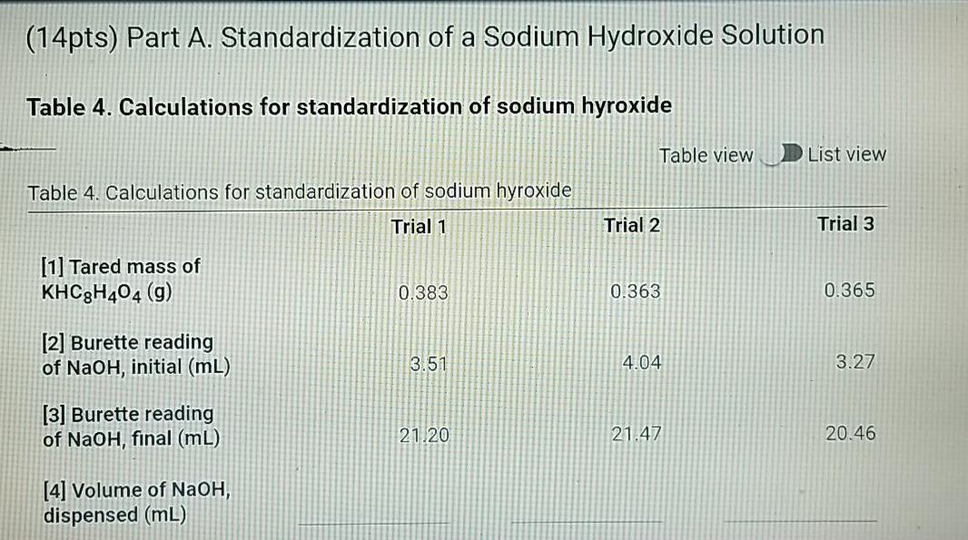 Solved Part A. Standardization of a Sodium Hydroxide | Chegg.com