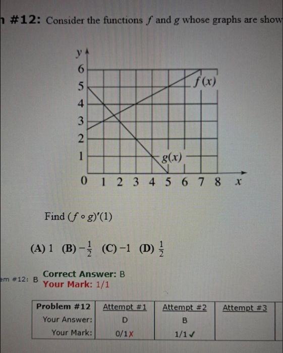 Solved \#12: Consider the functions f and g whose graphs are | Chegg.com