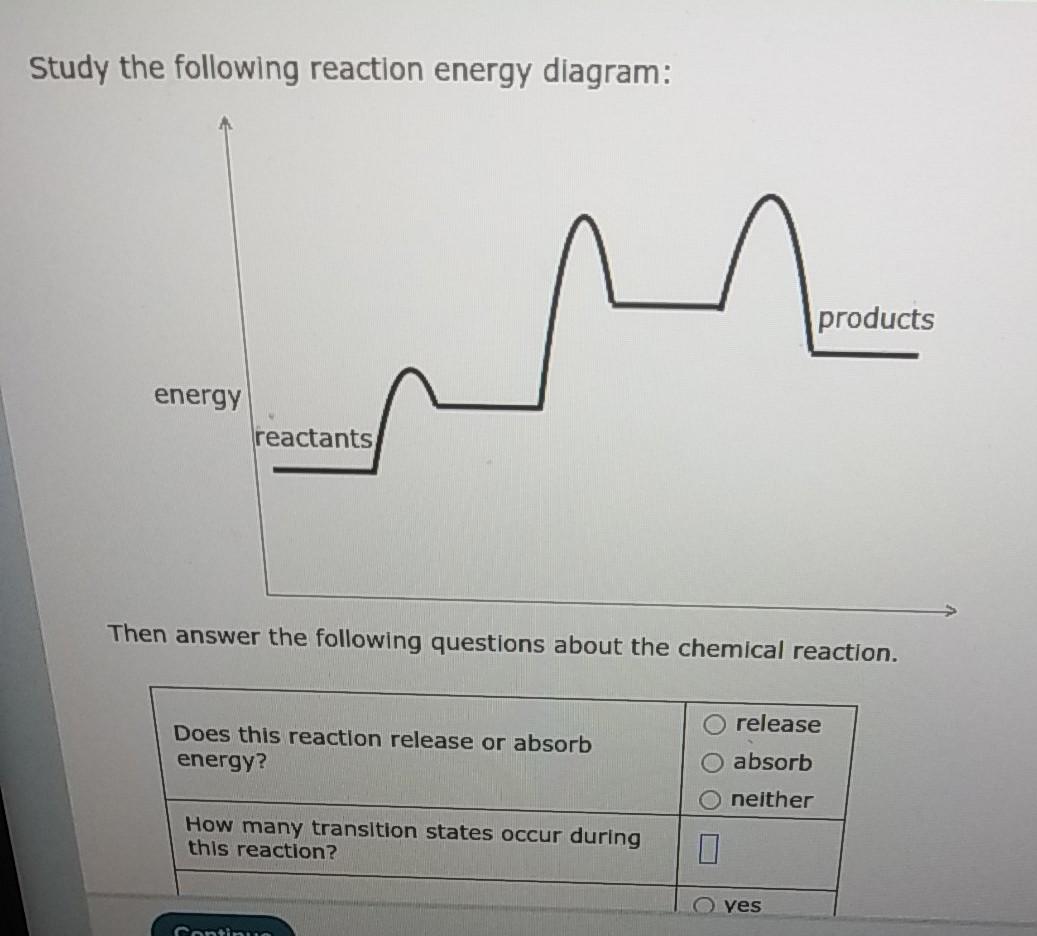 Solved Study the following reaction energy diagram: products | Chegg.com