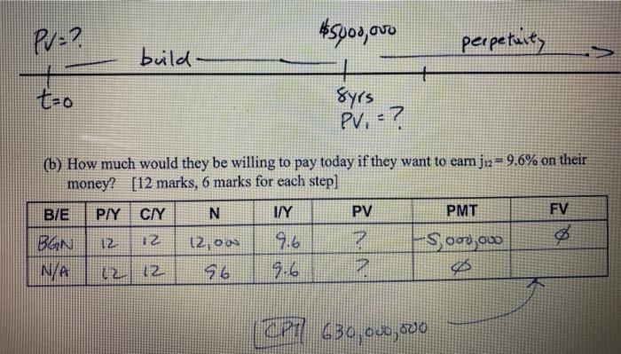 Solved PMT PMT=PV i PV= i PMT PV Xi PV 1+i PMT + PMT Due Due | Chegg.com