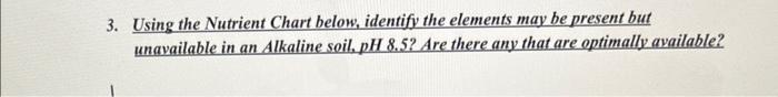 3. Using the Nutrient Chart below, identify the elements may be present but
unavailable in an Alkaline soil, pH 8.52 Are ther