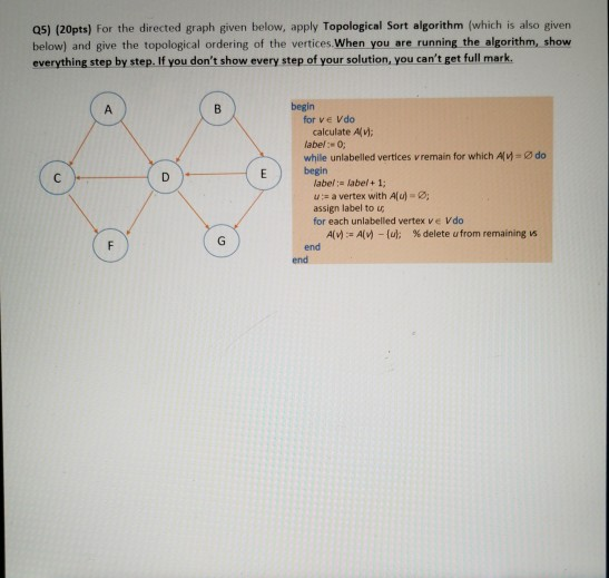 Solved Q5) (20pts) For the directed graph given below, apply | Chegg.com