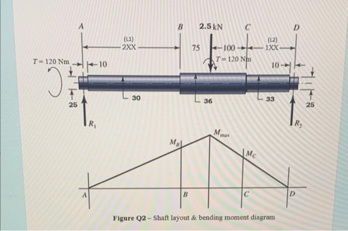 Solved Figure Q2 below shows a rotating shaft simply | Chegg.com