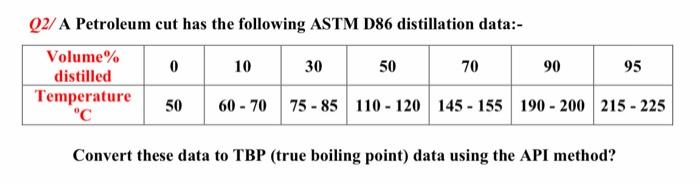 Solved Q2/A Petroleum Cut Has The Following ASTM D86 | Chegg.com