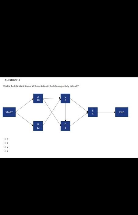 What is the total slack time of all the activities in the following activity network?