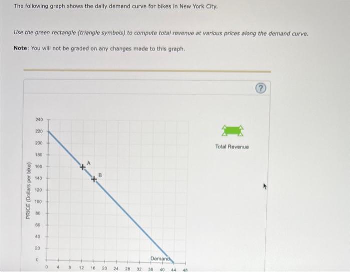 [Solved] The following graph shows the daily demand curve