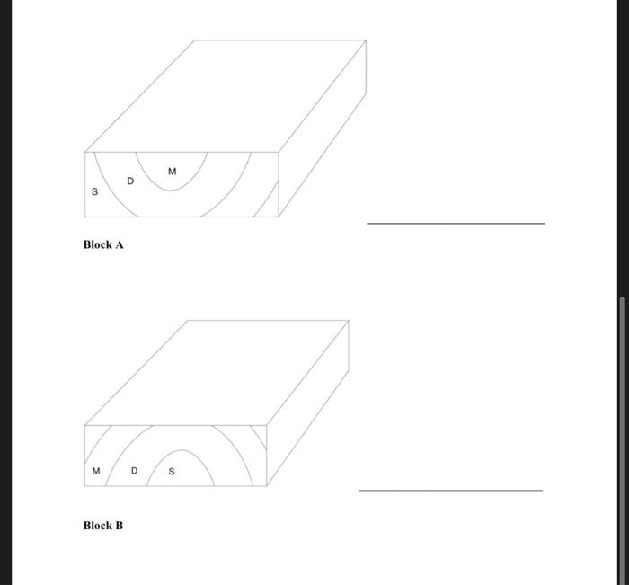 Solved ACTIVITY 10.2 Block Diagram Analysis and | Chegg.com