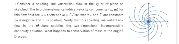 Solved 1-Consider a spiraling line vortex/sink flow in the | Chegg.com