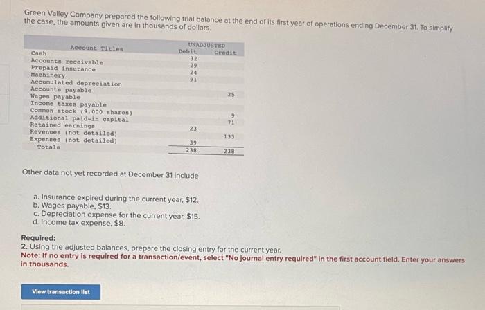 Solved Green Valley Company Prepared The Following Trial | Chegg.com