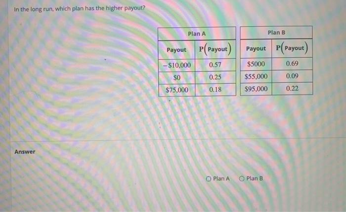 Solved In The Long Run, Which Plan Has The Higher Payout? | Chegg.com