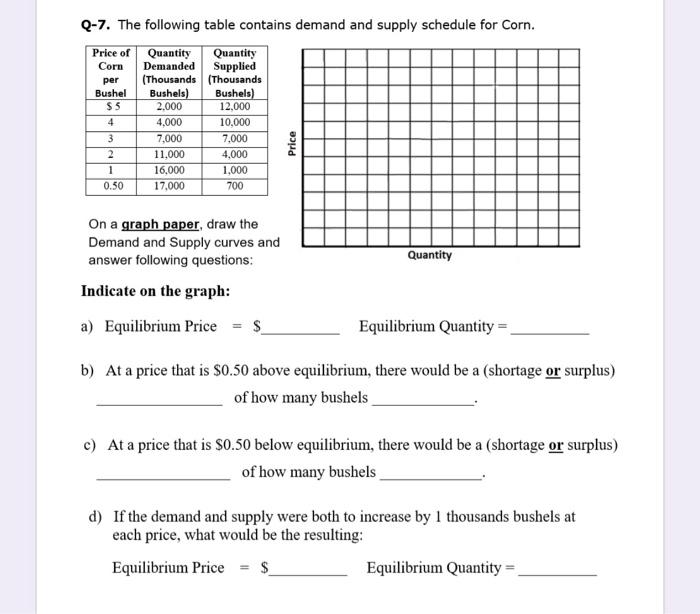Solved per Q-7. The following table contains demand and | Chegg.com