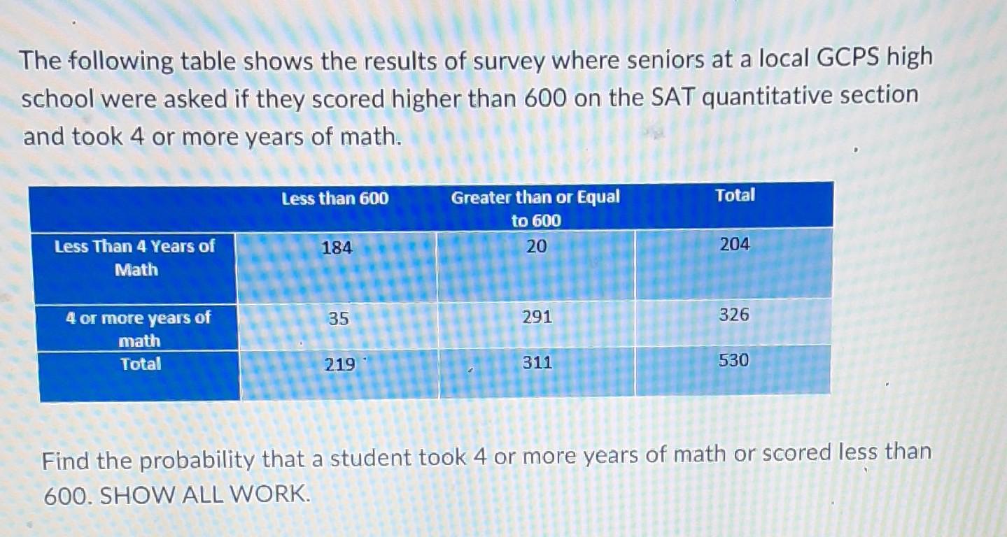 Solved The Following Table Shows The Results Of Survey Where 5900