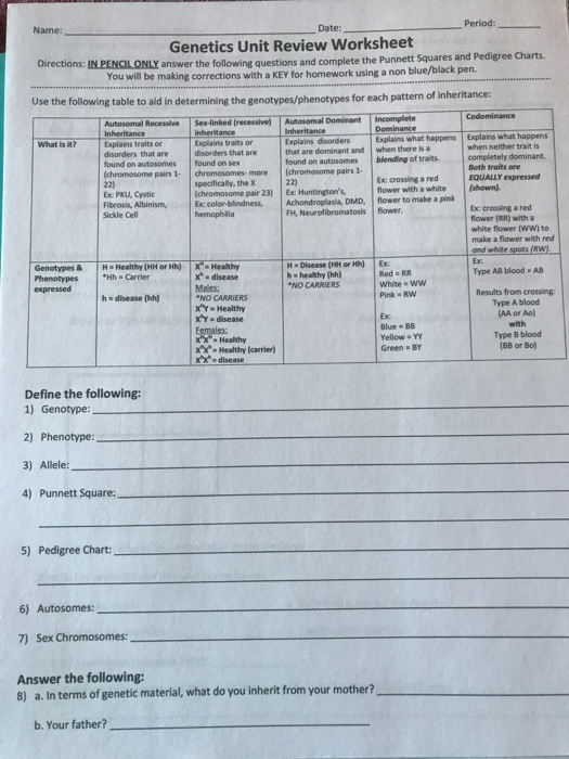 Solved Name Date: Period: Genetics Unit Review Worksheet | Chegg.com
