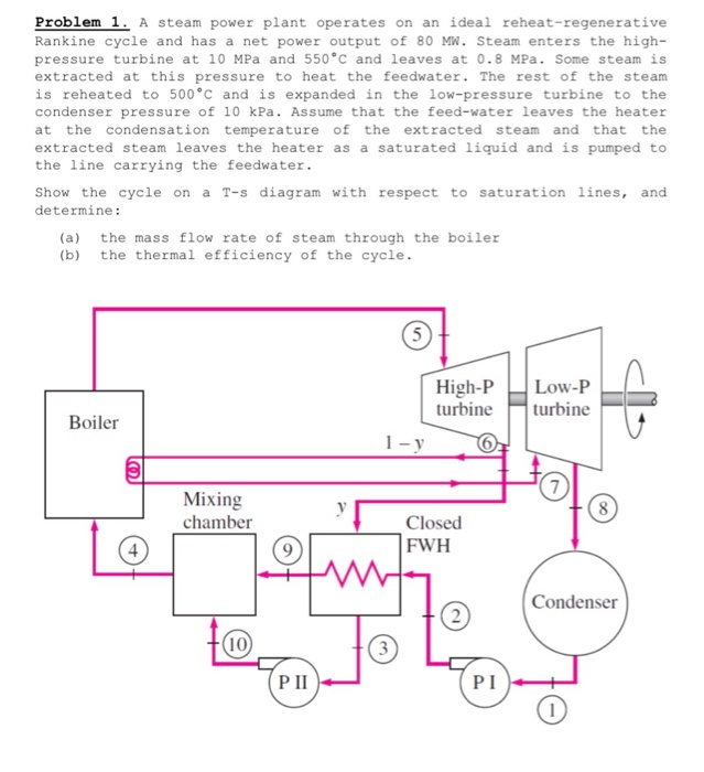 solved-problem-1-a-steam-power-plant-operates-on-an-ideal-chegg