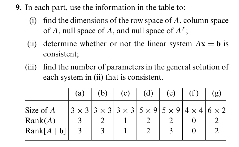 Solved In ﻿each part, use the information in ﻿the table | Chegg.com