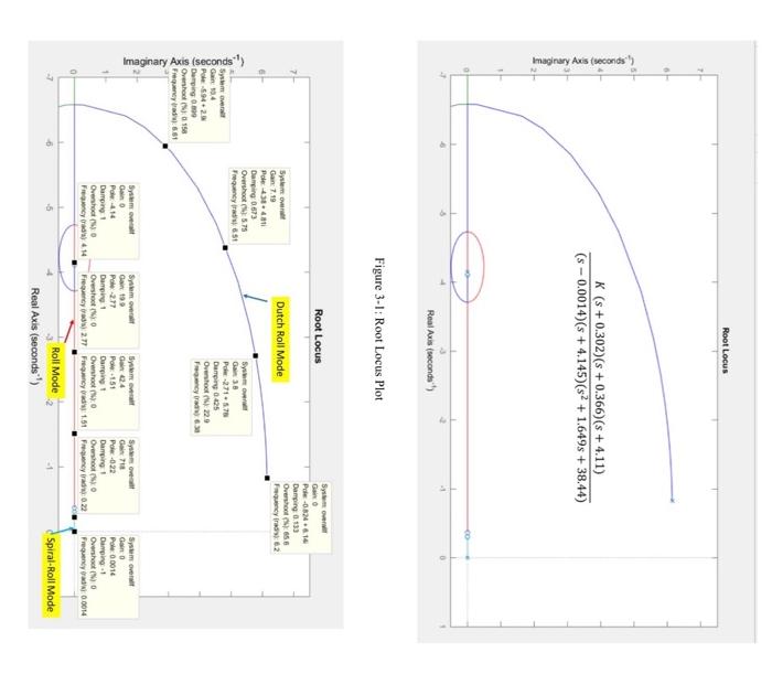 The corresponding root locus plot is shown in Figure | Chegg.com