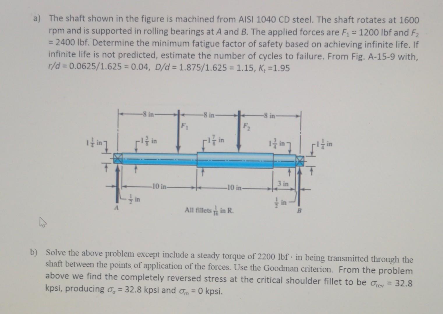Solved a) The shaft shown in the figure is machined from | Chegg.com