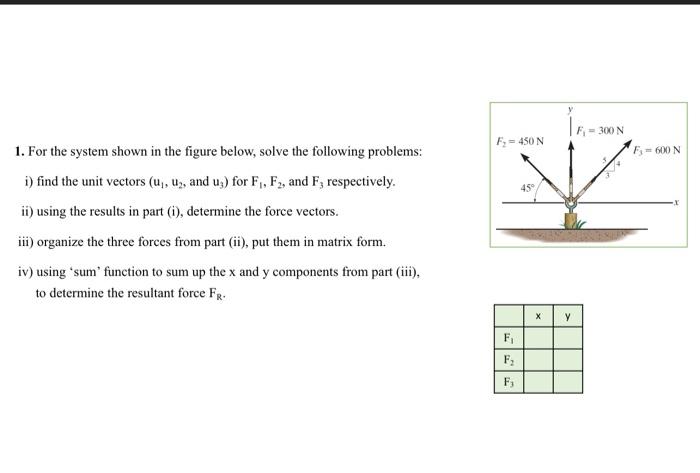 1. For the system shown in the figure below, solve | Chegg.com