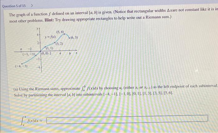 Solved The graph of a function f defined on an interval | Chegg.com