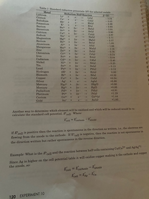 Experiment 10 Determination Of The Electrochemical Chegg 