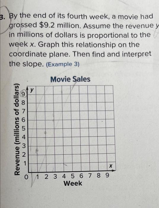 Solved 3. By the end of its fourth week, a movie had grossed 