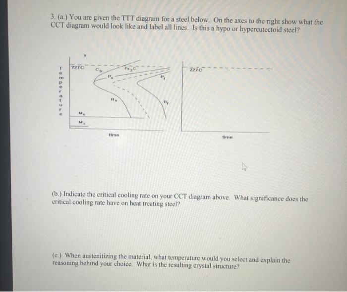 Solved 3. (a.) You are given the TTT diagram for a steel | Chegg.com