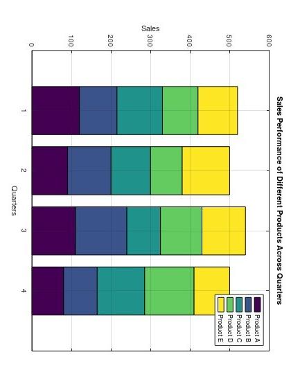 Solved b.6 Give the matlab code along with the explanation | Chegg.com