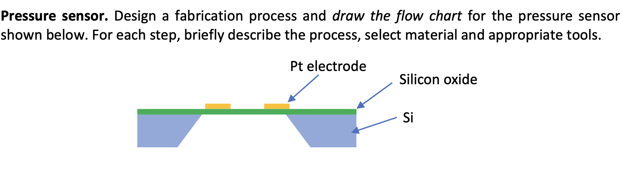 Solved Pressure sensor Design a fabrication process and Circuit Diagram