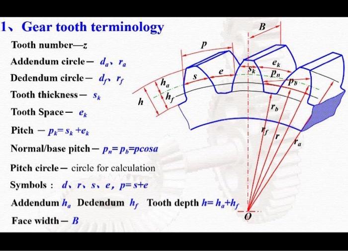 Gear terminology and teeth calculation formulas easy guide