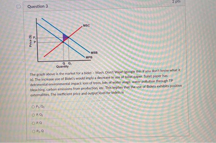 Solved 2 pts Question 3 MSC Price (5) MSB MPB QQ, Quantity | Chegg.com