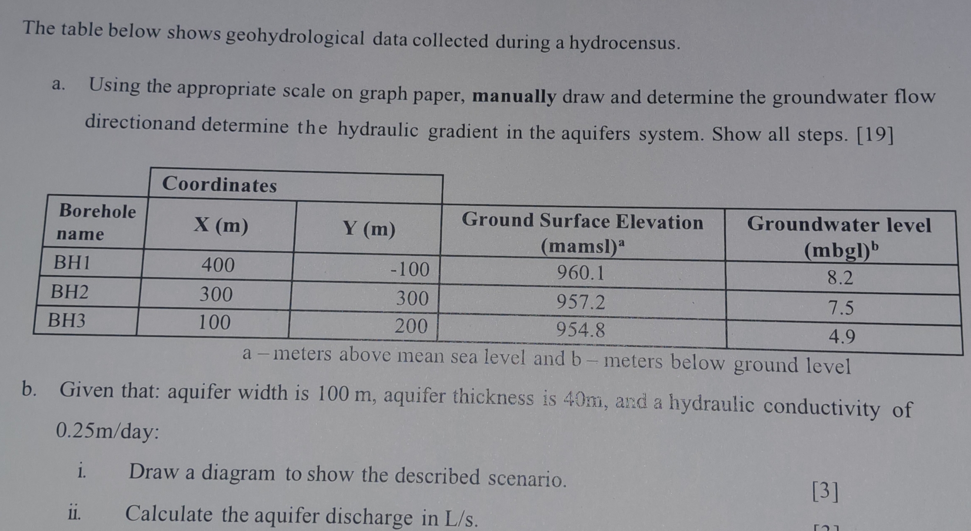 Solved The table below shows geohydrological data collected | Chegg.com