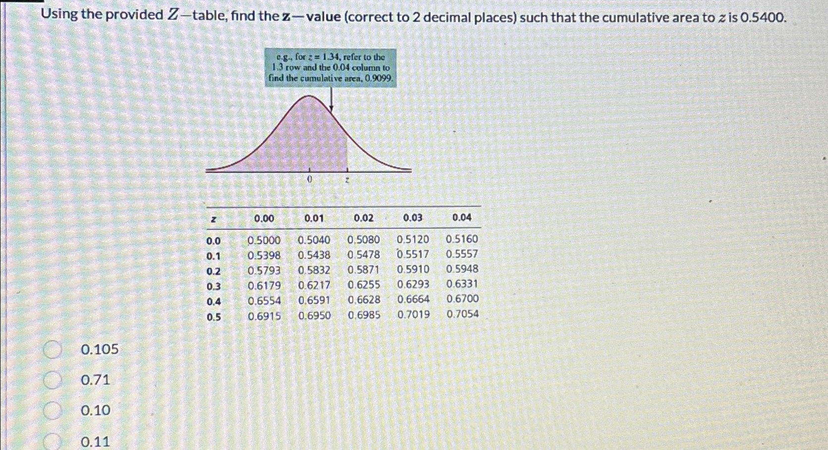 Solved Using the provided Z-table, find the z - ﻿value | Chegg.com