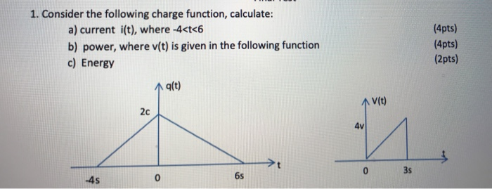 Solved 1. Consider The Following Charge Function, Calculate: | Chegg.com