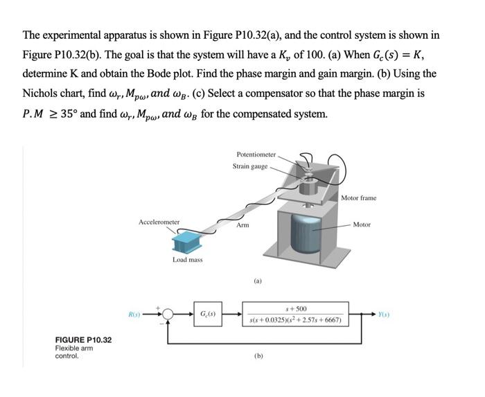 Solved The experimental apparatus is shown in Figure | Chegg.com