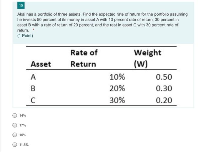 Solved 15 Akai Has A Portfolio Of Three Assets. Find The | Chegg.com