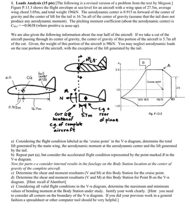 1. Loads Analysis (15 pts) (The following is a | Chegg.com