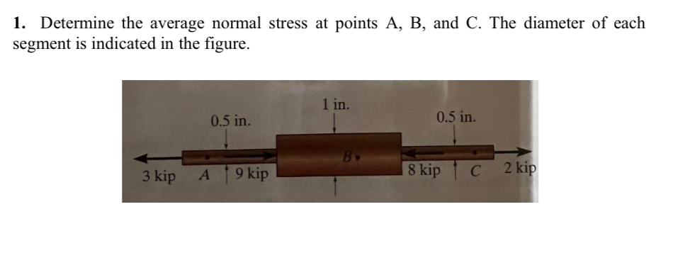 Solved Determine the average normal stress at points A,B, | Chegg.com