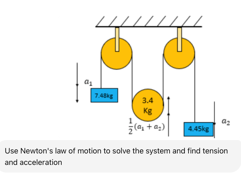 Solved Use Newton's law of motion to solve the system and | Chegg.com