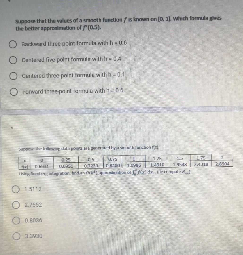 Solved Suppose that the values of a smooth function f is | Chegg.com