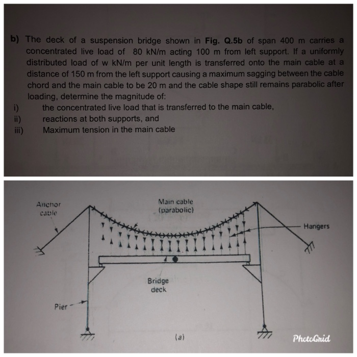 Solved b) The deck of a suspension bridge shown in Fig. Q.5b | Chegg.com