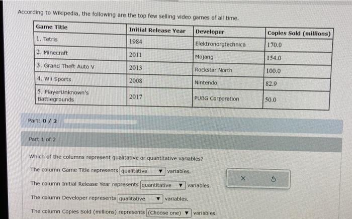 Best Games of All Time According to Wikipedia