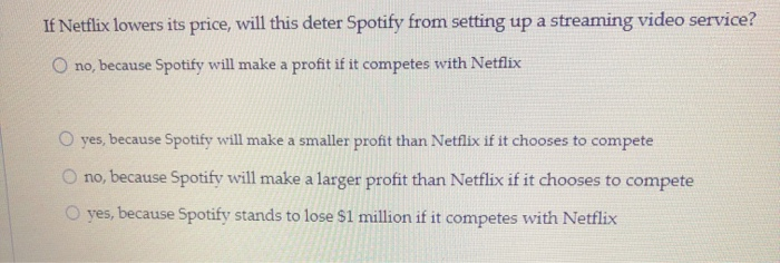 Solved Profiles 5 millions) Spotify Decision TOO SRO | Chegg.com