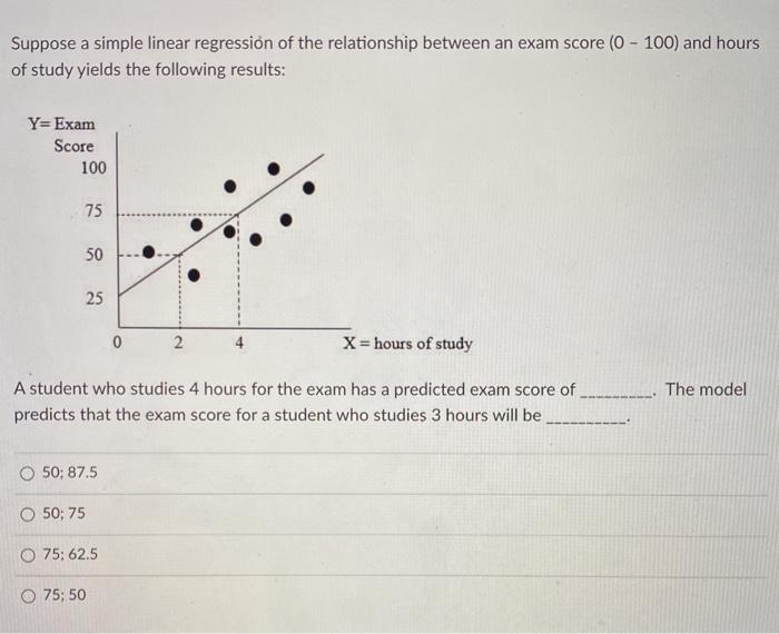 Solved Suppose a simple linear regression of the | Chegg.com