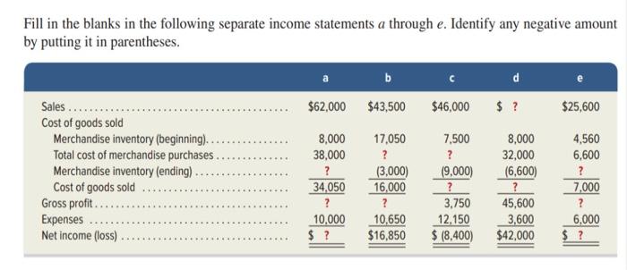 Solved Fill in the blanks in the following separate income | Chegg.com